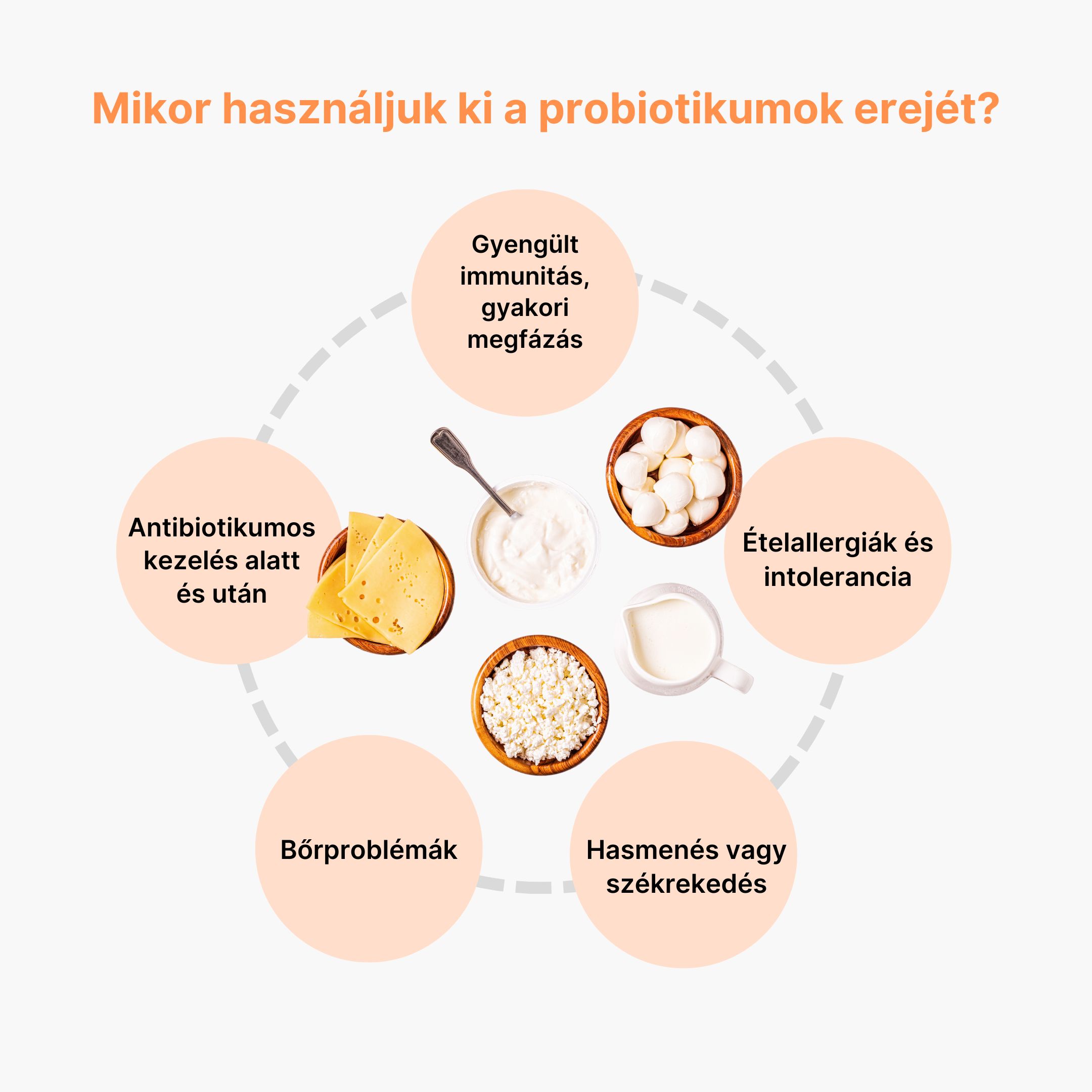 (Maďarština) Kdy bychom měli využít sílu probiotik